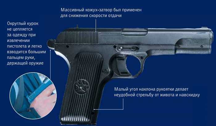 Короткоствольный тюнинг: как новые технологии изменяют не только пистолеты, но и тактику боя