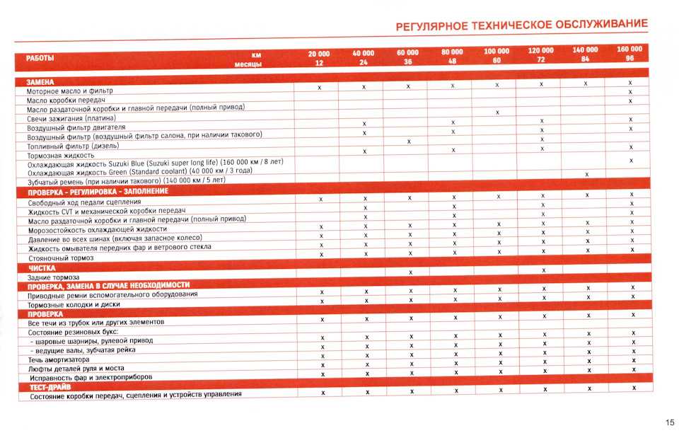   хонда cr-v honda 1995- 2001 основные сведения описание конструкции