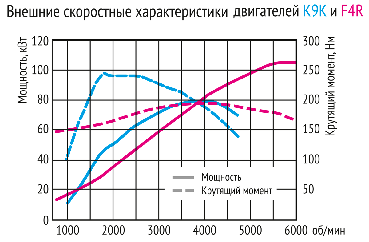 Тюнинг r18a до 180 л с Сообщение 20 окт 2012, Сб 16:24 1 Легкие доработки, без разбора двигателя 11 Впусквыпуск Bladerunner писала: R18 с лёгким