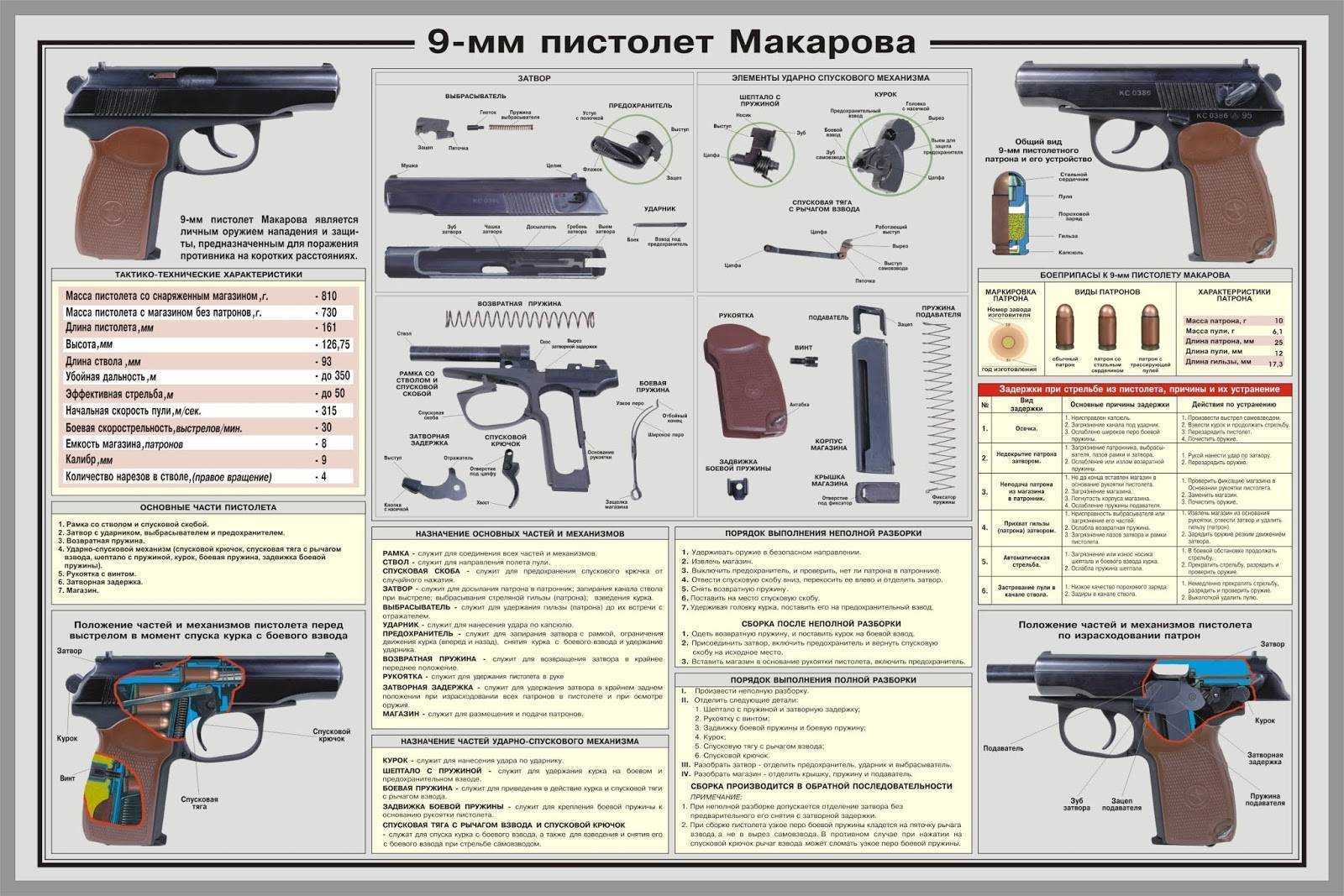 Пистолет тт (тульский токарев) калибр 7,62-мм обр. 1930 г.