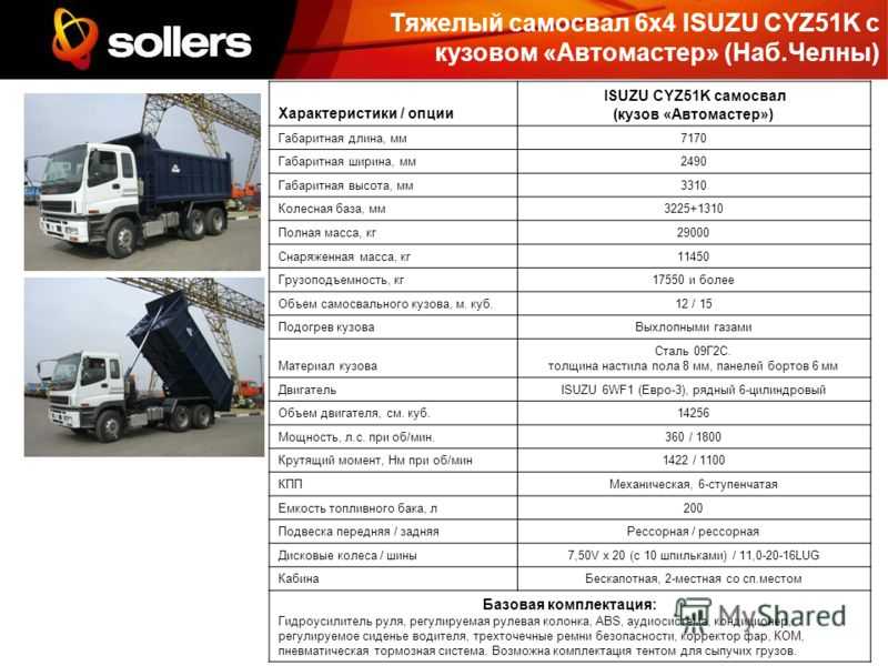 Пикапы ford f-series более 60 лет остаются востребованными и популярными | ford ac