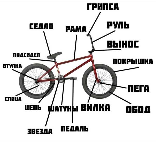 Как выбрать контактные педали для велосипеда