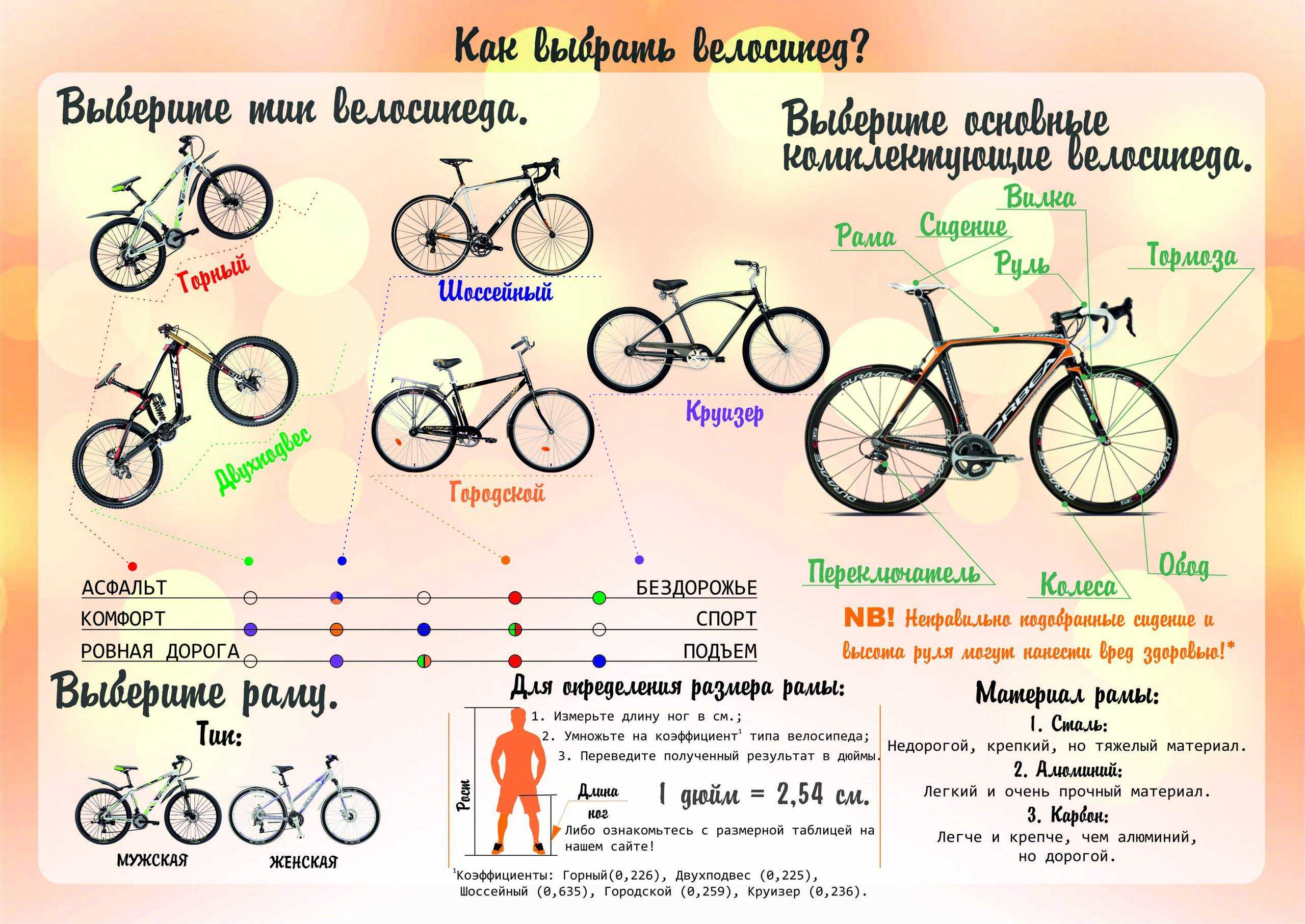 Правила езды на велосипеде для детей: памятка о пдд и движении велосипедиста на дороге