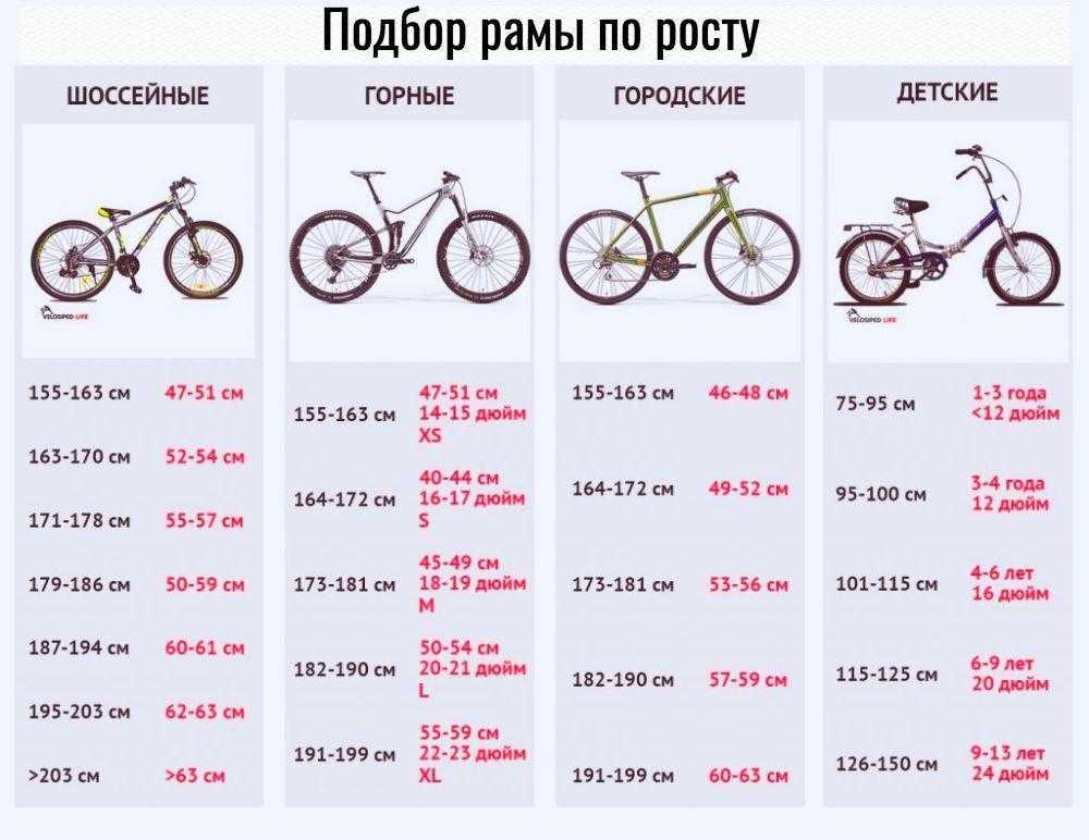 Выбор горного велосипеда, как правильно подобрать…