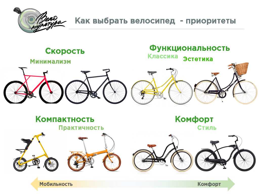 По каким критериям выбирать велосипед, полезные рекомендации новичкам