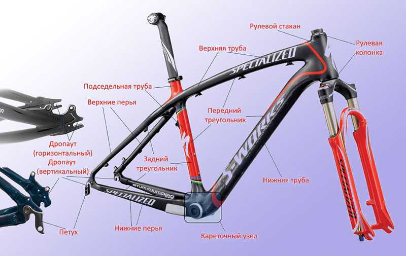Задняя рама велосипеда. DTX Jumper рама велосипеда. Амортизатор для рамы велосипеда 160мм. Конструкция рамы велосипеда. Строение рамы велосипеда.