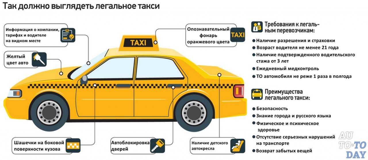 Самозанятый в яндекс такси: отзывы водителей, как стать, как вывести деньги, плюсы и минусы, телефон поддержки