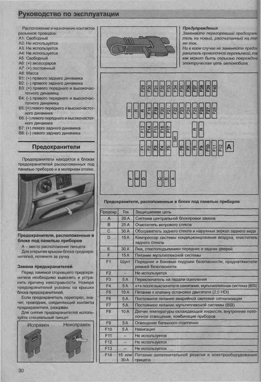 Предохранители и реле ситроен ксара