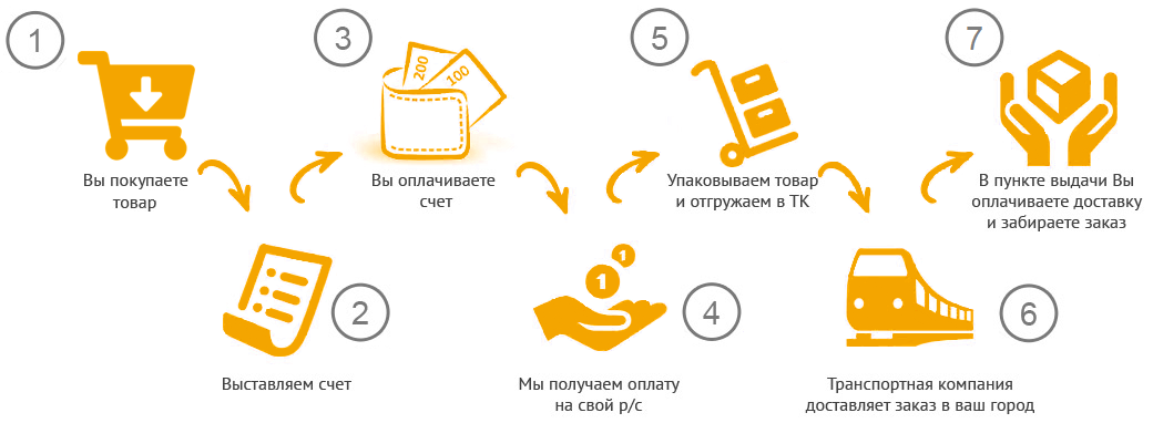 Как оплатить заказ в постамате pickpoint