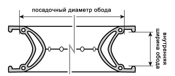 Диаметр обода. Посадочный диаметр обода колеса. Посадочный диаметр обода шины. Посадочный диаметр обода 260р508. Посадочный диаметр обода BSD 28 дюймов.