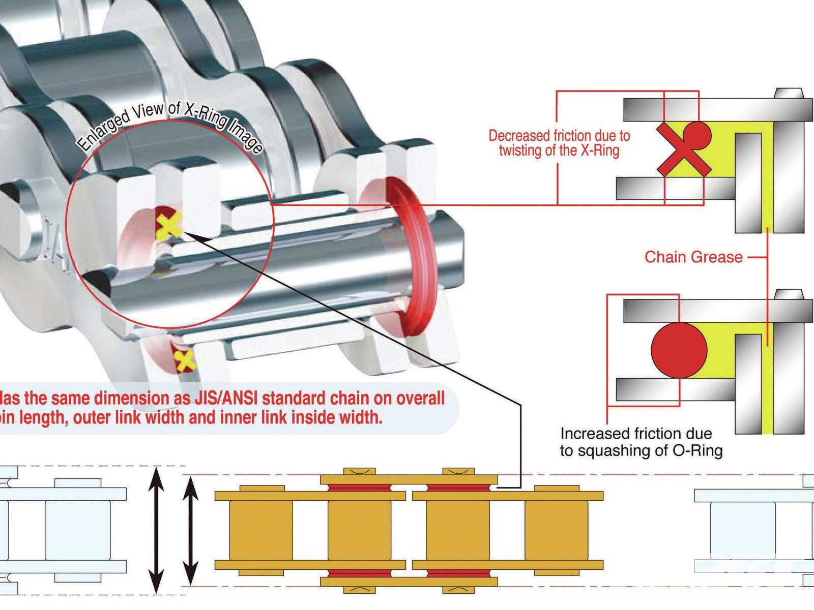 Oring Blowout