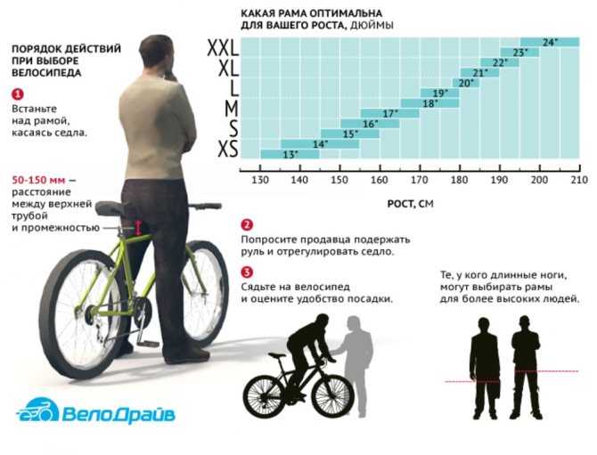 Рейтинг велосипедов для подростков