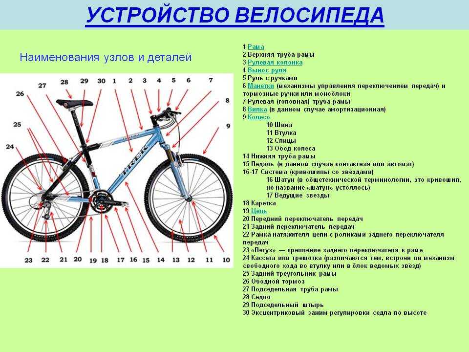 Типы велосипедов (виды горных байков, классификация по назначению)