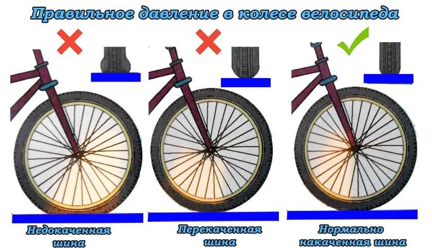 Какое давление должно быть в шинах велосипеда