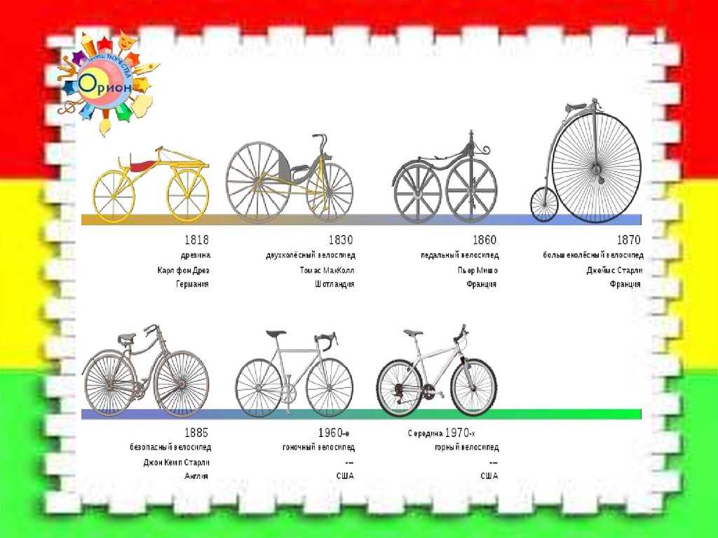 Типа велика. Типы велосипедов таблица. Разные типы велосипедов. Название форм велосипедов. Названия типов велосипедов.