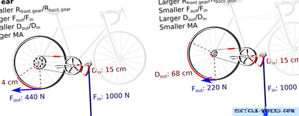Средняя скорость обычного велосипеда. Передаточное отношение звезд велосипеда. Передаточное число звезд велосипеда. Передаточное число звездочек велосипеда. Передаточное число велосипеда и скорость.