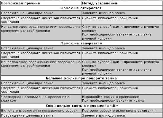 Популярный тюнинг для компактного дэу матиз, с фото обзором - статьи