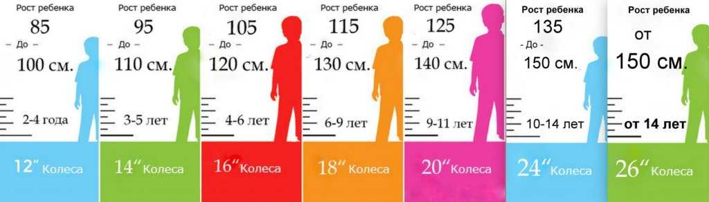Как выбрать двухколёсный велосипед для ребёнка