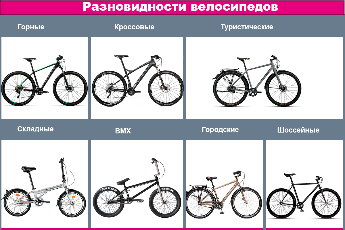 Типы велосипедов и их назначение