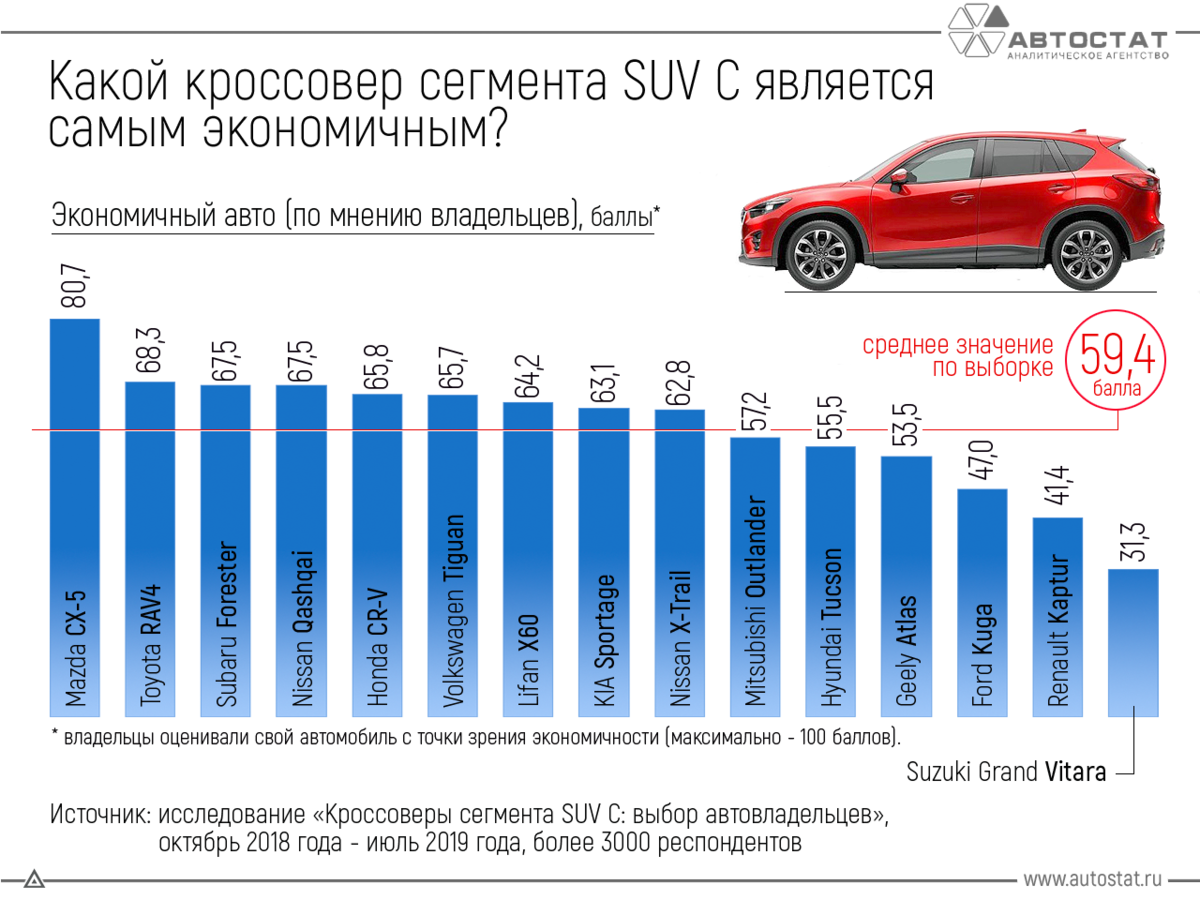 15 небольших кроссоверов для тех кто хочет высокий хэтбек