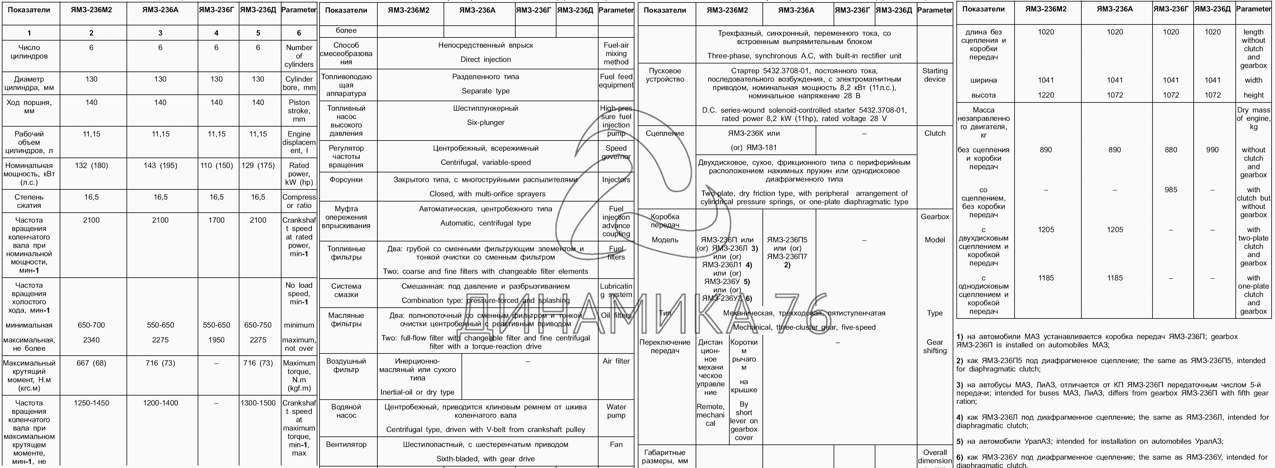 Двигатель ямз 236: регулировка и технические характеристики