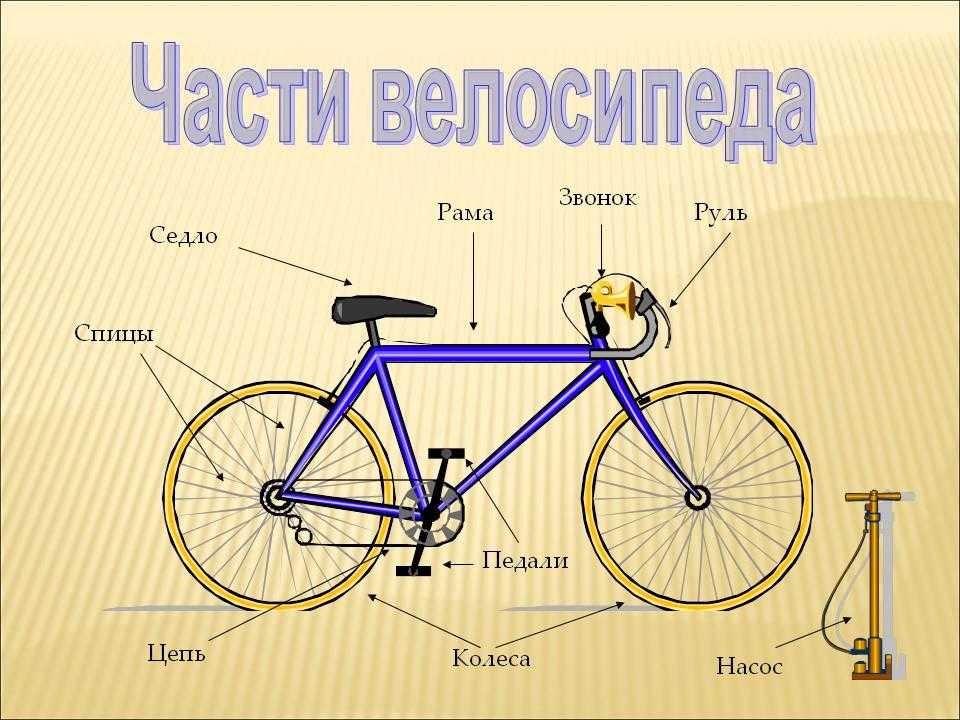 Велосипедные рамы