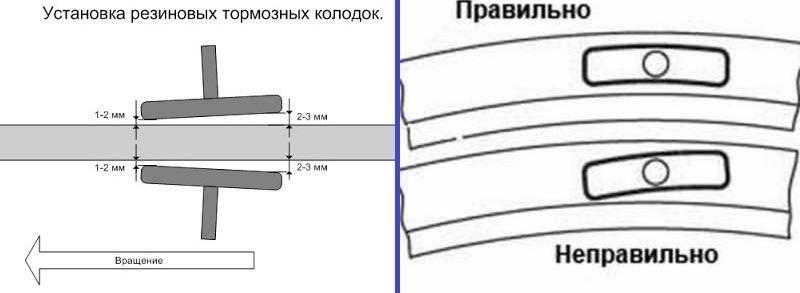 Как подтянуть тормоза на велосипеде с дисковыми тормозами avtopraim.ru