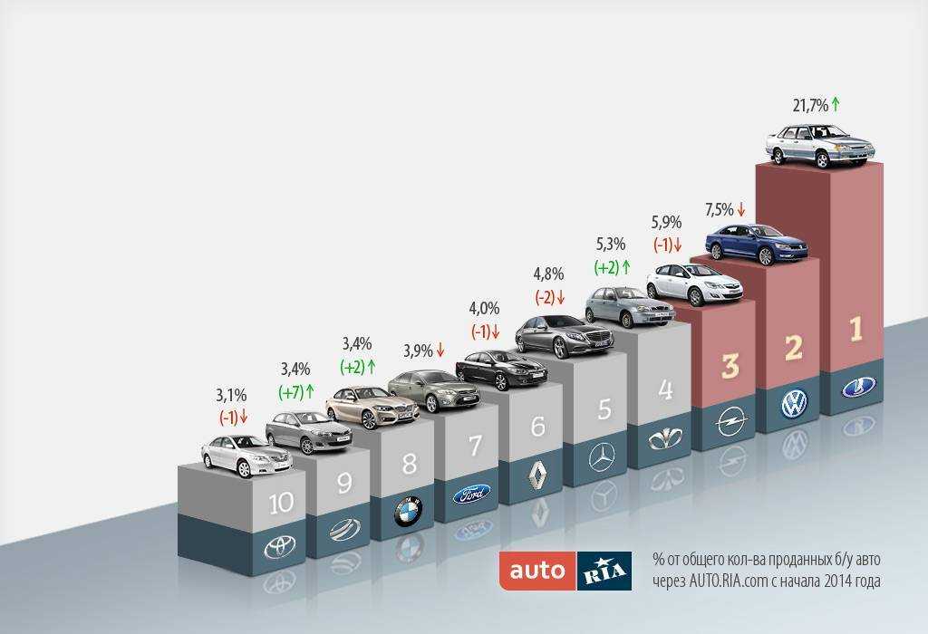 Слабые места и недостатки toyota auris