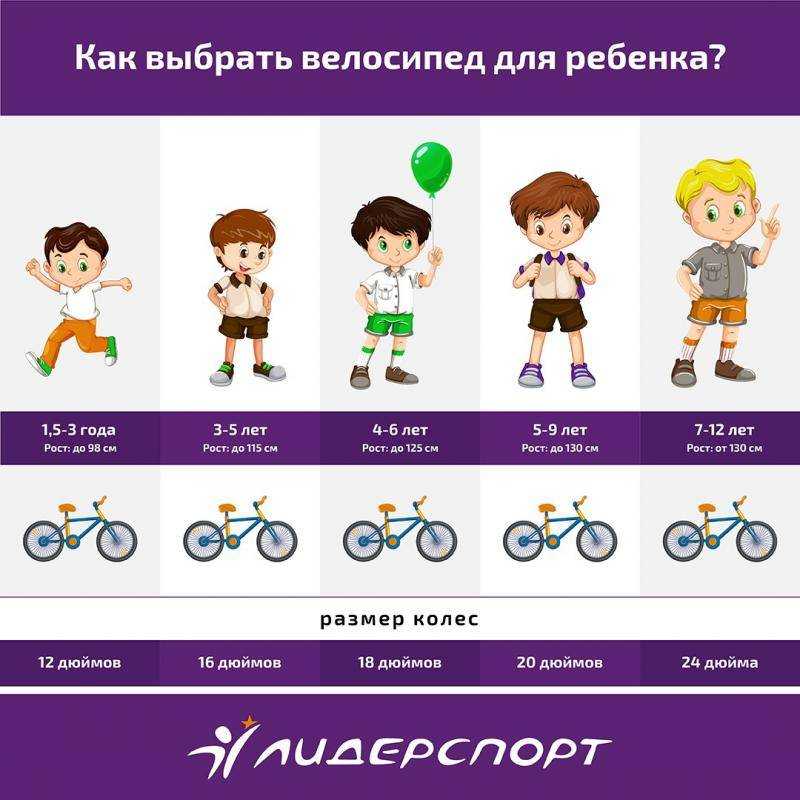 Велосипед 5 лет размер. Как выбрать велосипед ребенку. Велосипед по росту ребенка. Как выбрать велосипедреьенку. Детские велосипеды по росту.