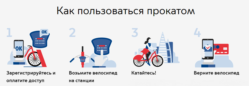 Можно ли вернуть велосипед в магазин. Велосипед ВТБ. ВЕЛОБАЙК ВТБ. Велосипед ВТБ напрокат Москва. Как взять напрокат велосипед.