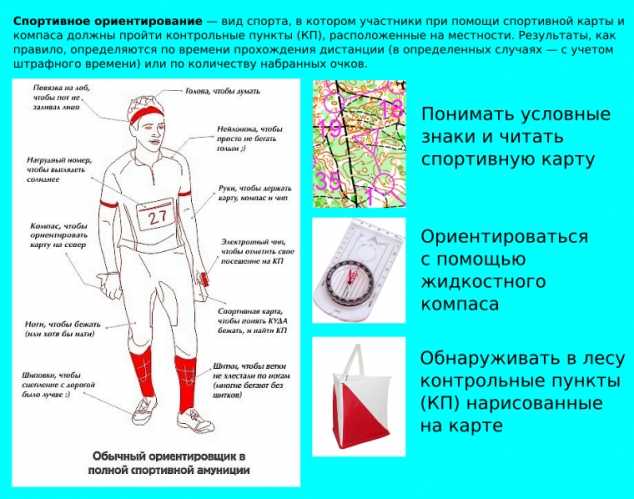 Суть ориентирования. Символика спортивного ориентирования. Спортивное ориентирование предметы. Спортивное ориентирование снаряжение. План спортивного ориентирования.