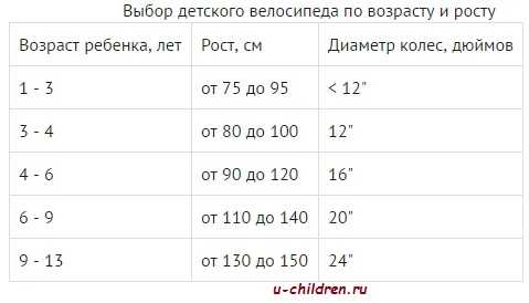 Таблица выбора велосипеда по росту ребенка: польза и особенности использования