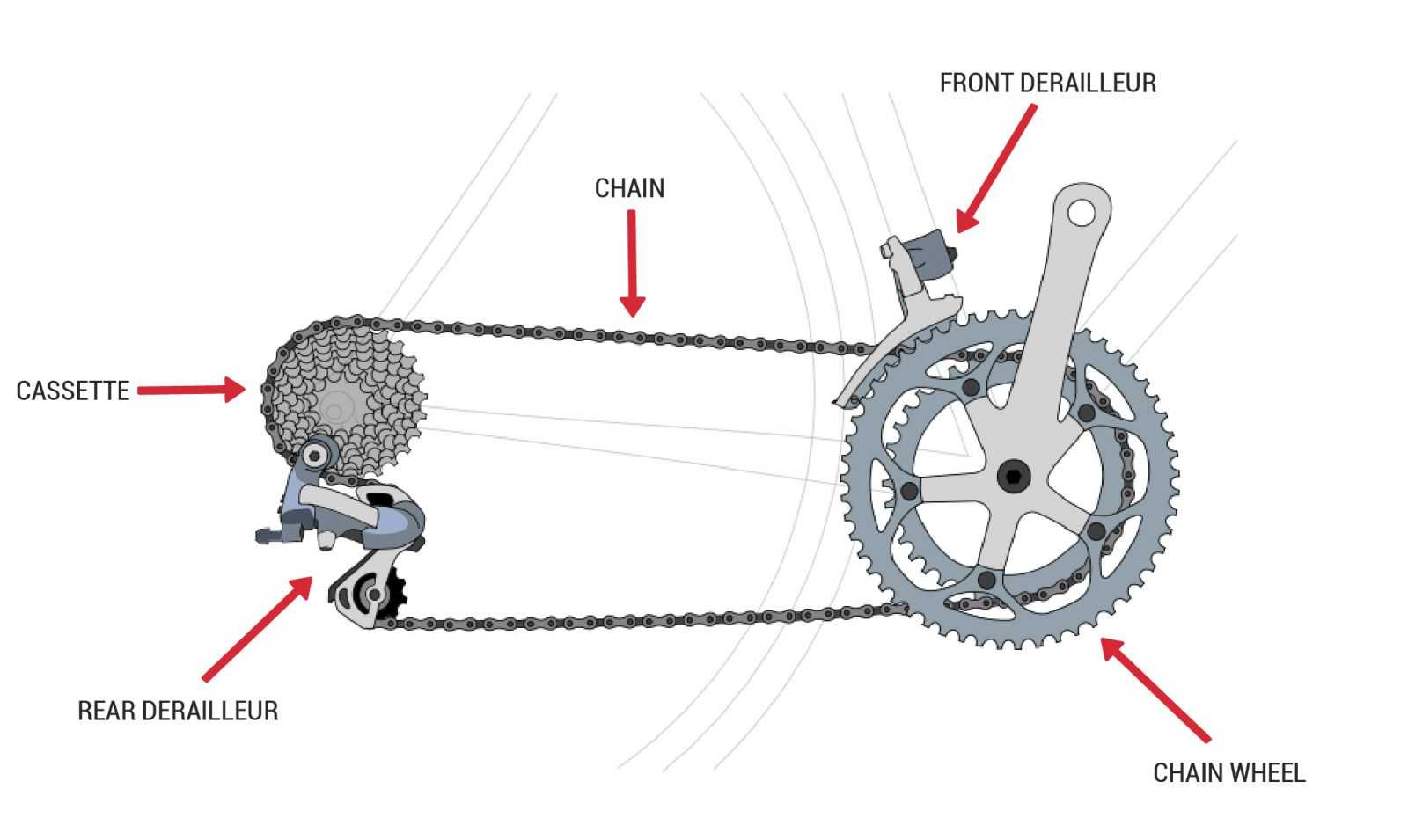 Как натянуть цепь на велосипеде