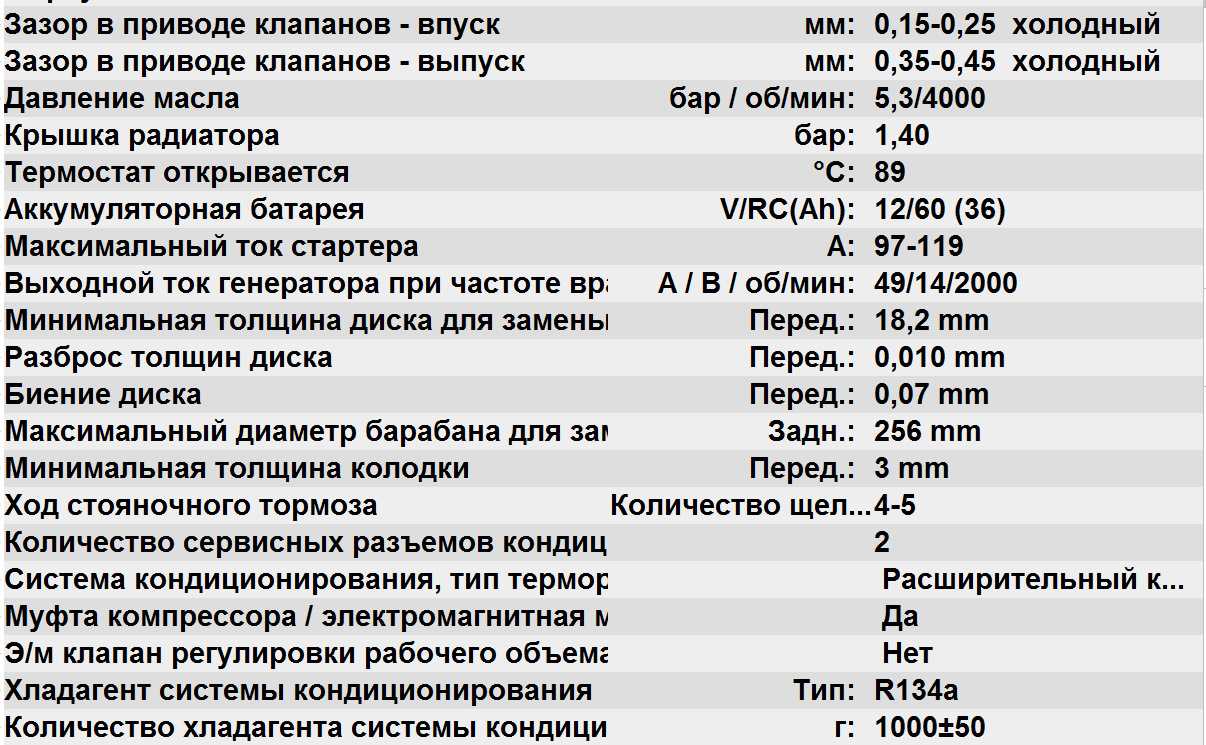 Обзор автофургона peugeot expert