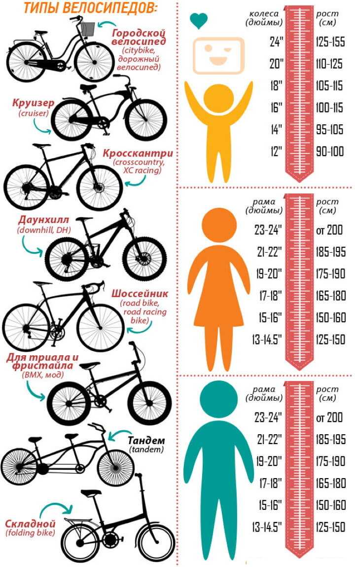 Диаметр колес детского велосипеда