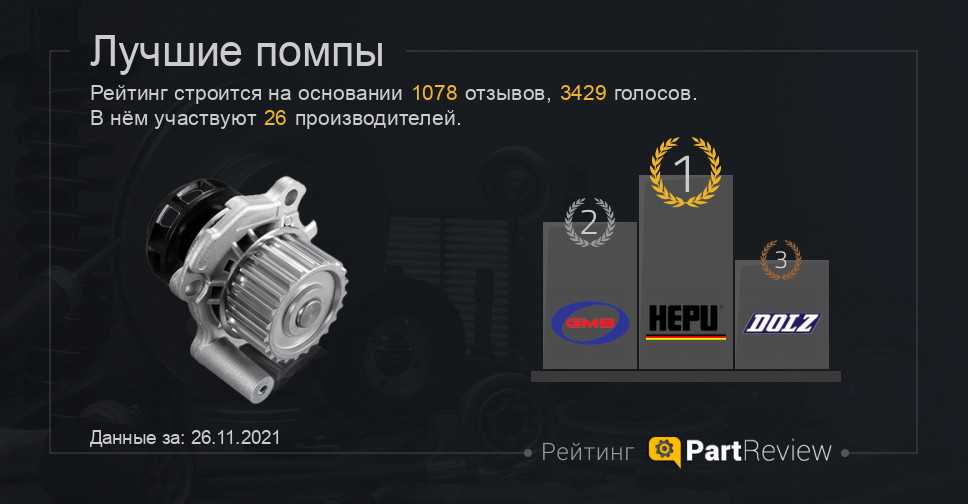 Тойота аурис 2008 технические характеристики полный обзор модели