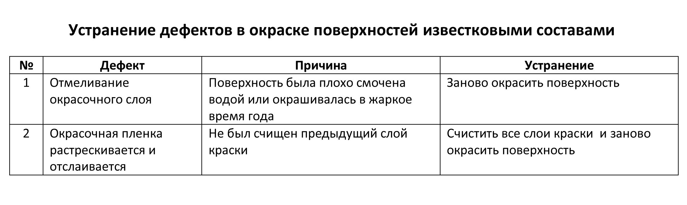Несколько способов, как вернуть цвет пластика на бамперах и удалить царапины