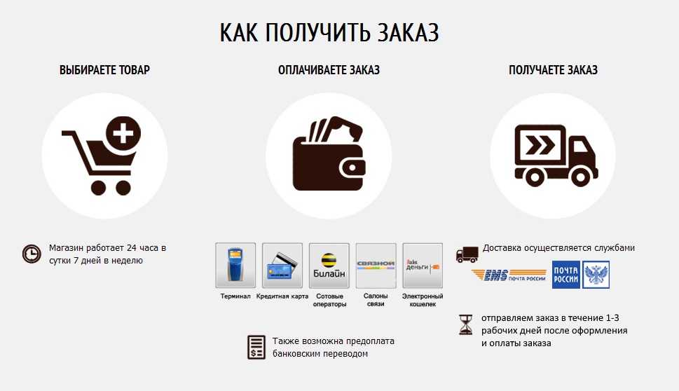 Способ оплаты оплата картой курьеру