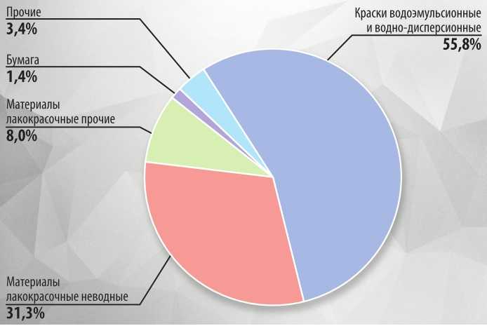 Топ российских производителей велосипедов: ценовая политика и ассортимент