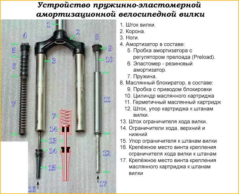 Задний амортизатор его устройство,настройка и ремонт