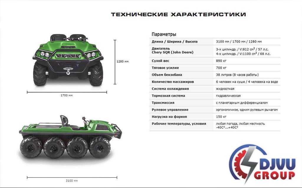 5 самых дешевых вездеходов амфибий на шинах низкого давления — offroadrest.ru