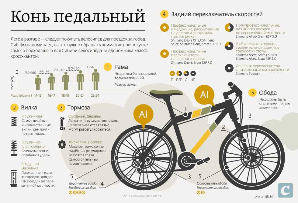 Вся правда про российские велосипеды 2: welt, outleap, rush hour, shulz, лисапед / лайфхаки