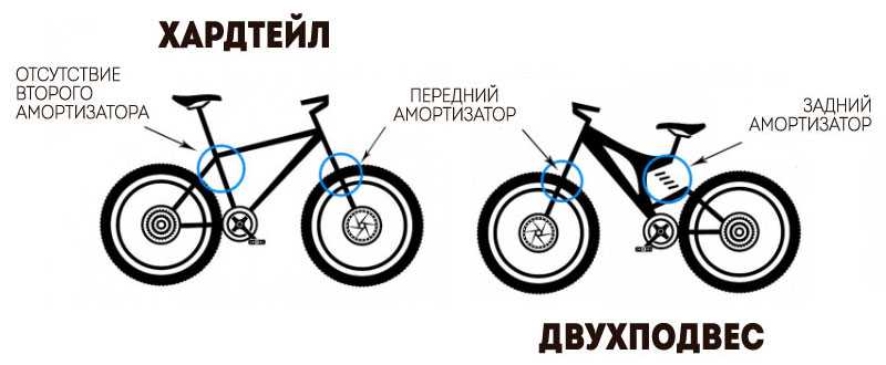 Велосипедные вилки: типы, отличия, устройство и назначение
