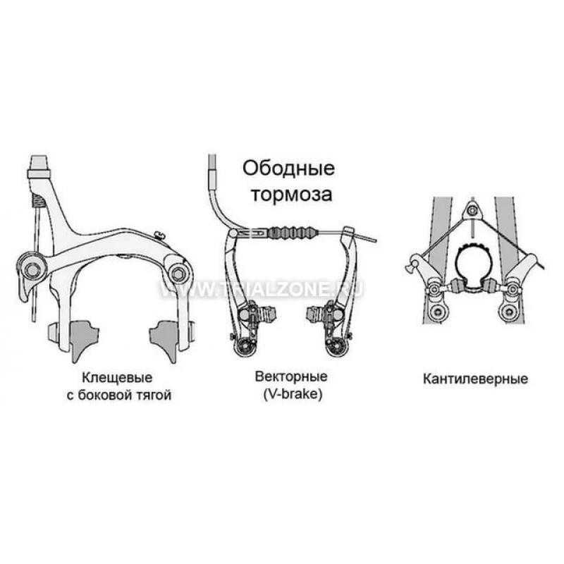 Передние тормоза на велосипеде. практика использования