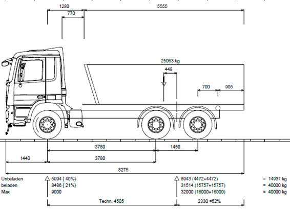 Mercedes actros 4141к 8x4 / мерседес актрос, 2дв самосвал, 408 л.с, 16акпп, - неисправности рулевого управления