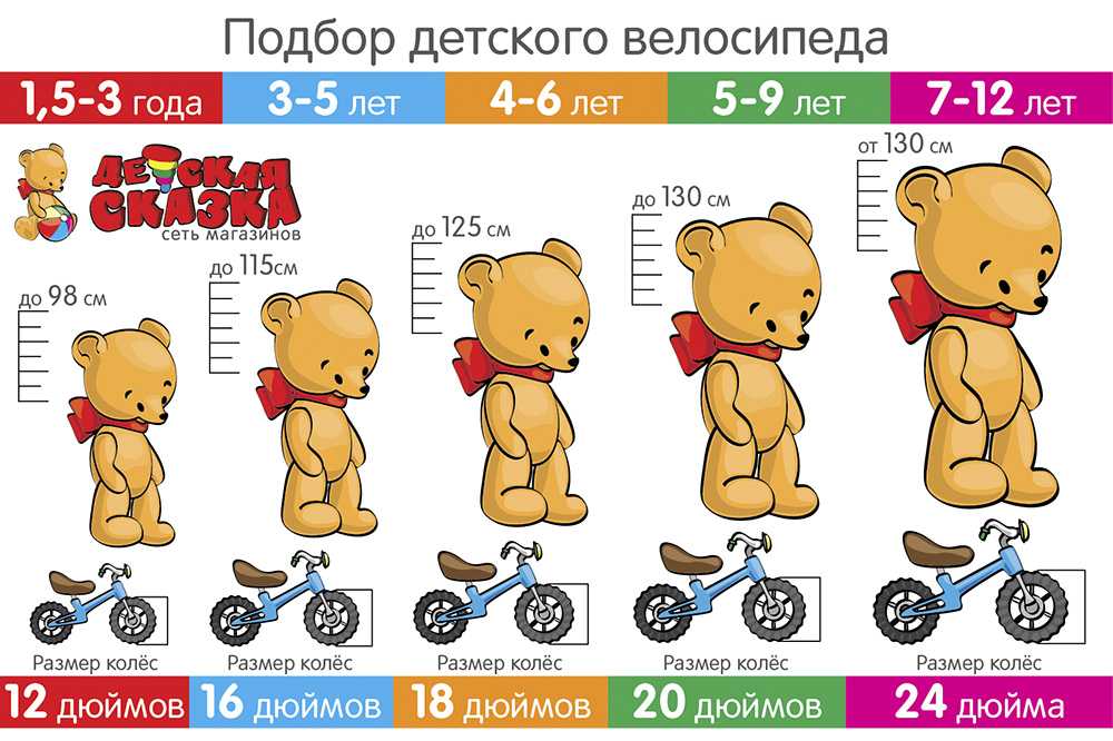 Какой велосипед купить ребенку в год