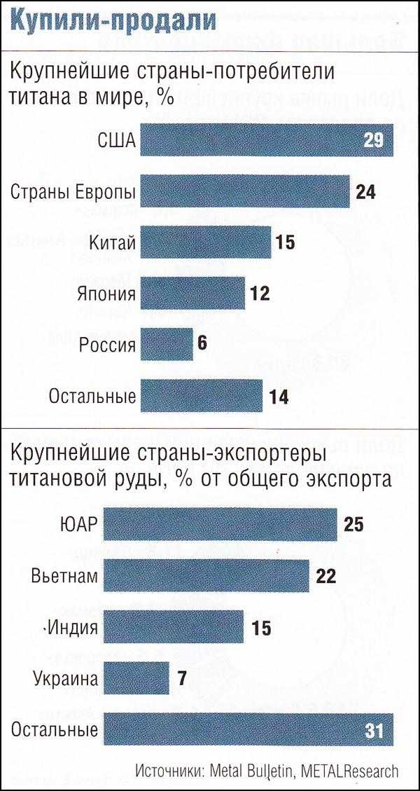 Почему весь мир прямо сейчас наблюдает за тайванем? там сосредоточено всё это…
