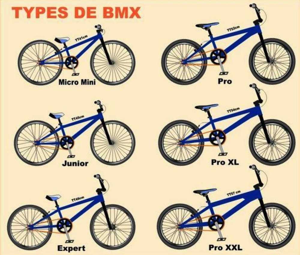 Типа велика. Ростовка BMX Race. Ростовка велосипеда BMX. Велосипед типа бмх. BMX типы рам.