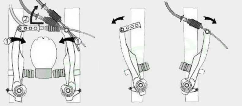 Как починить тормоза на велосипеде