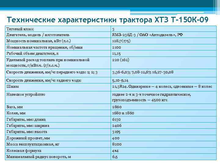Двигатель ямз 238д1 тех характеристика